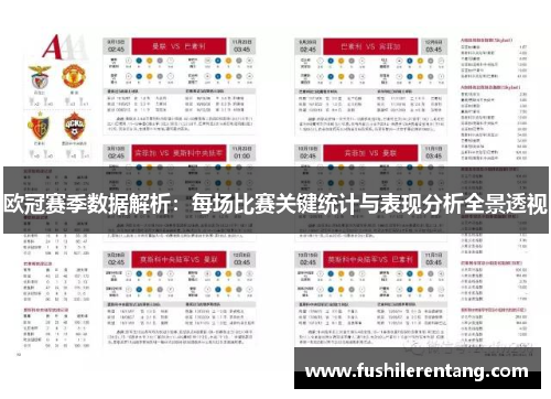 欧冠赛季数据解析：每场比赛关键统计与表现分析全景透视